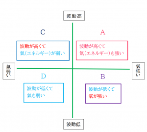 波動色付き２